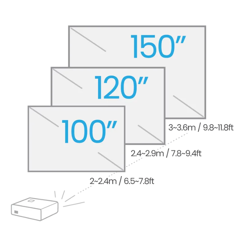 BenQ TK700ST 4K HDR Short Throw Projector for Golf Simulators