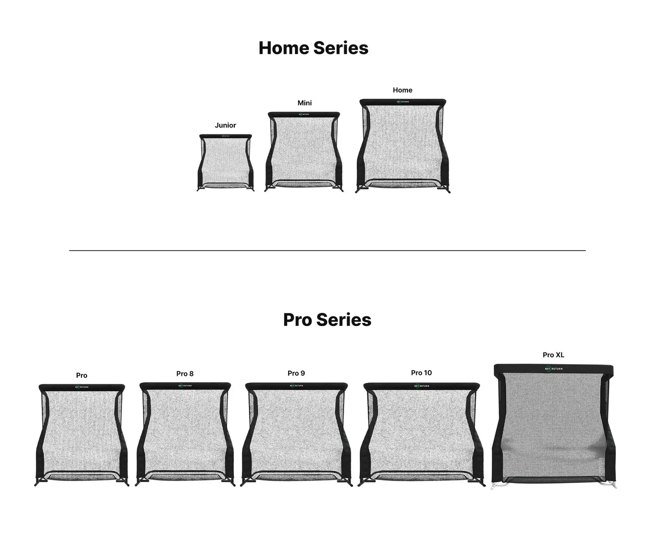 The Net Return Pro Series